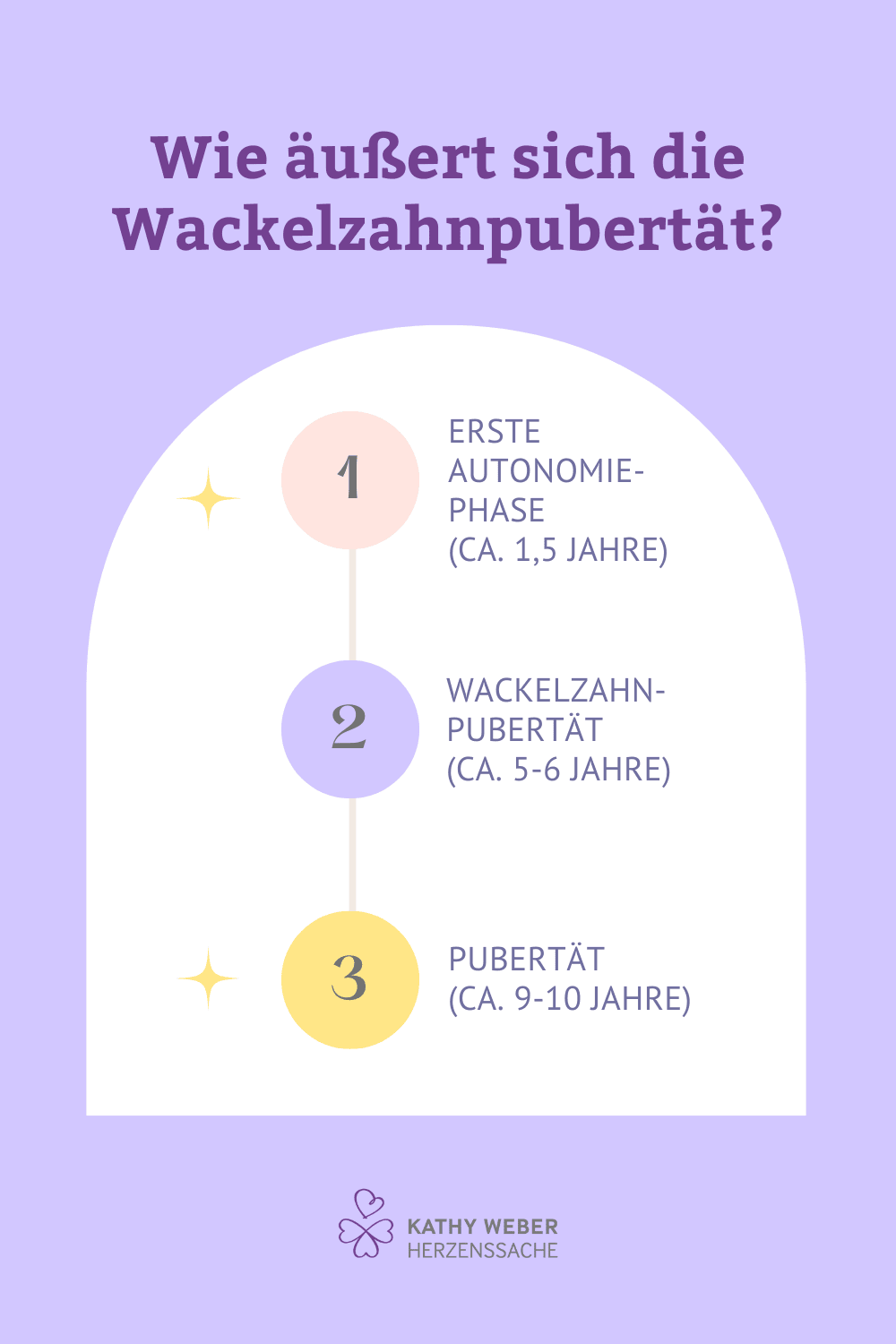 wackelzahnpubertaet-wie-aeussert-es-sich