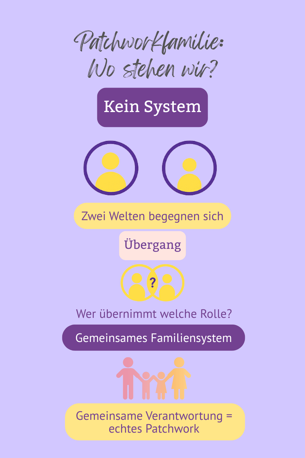das-leben-und-probleme-als-patchworkfamilie