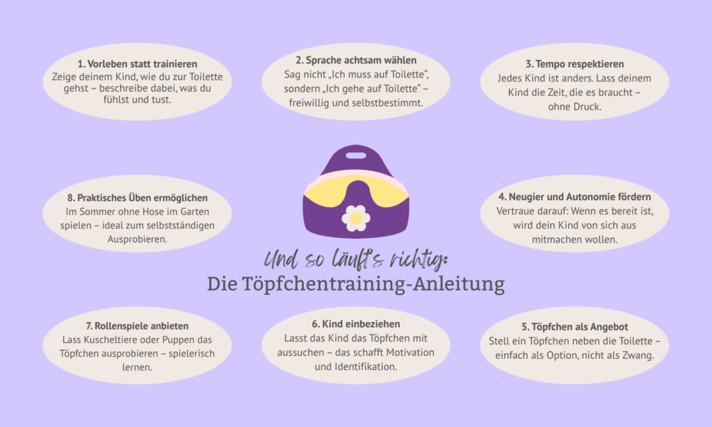 toepfchentraining-anleitung