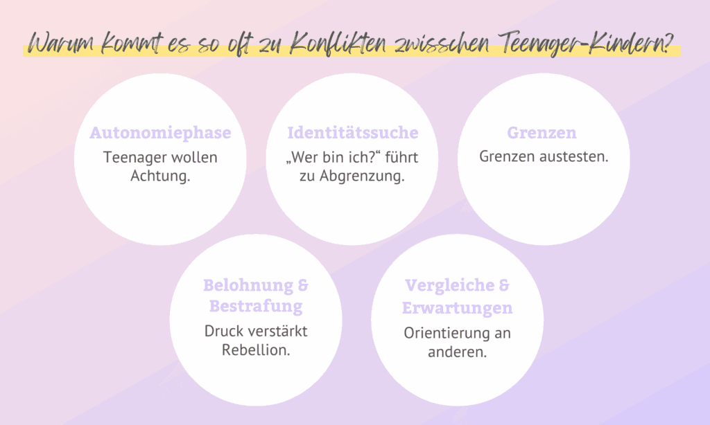 konflikte-unter-schulkindern-ursachen