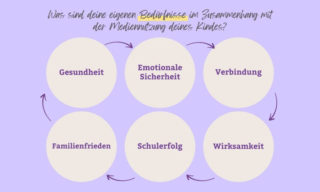 beduerfnisse-beim-medienkonsum-teenager
