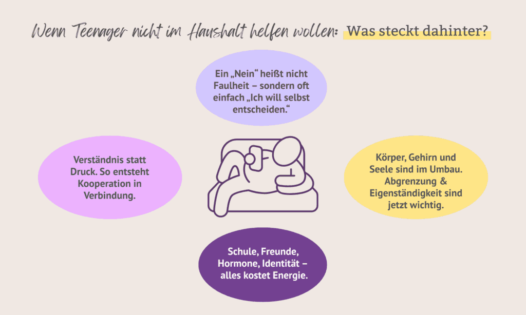 teenager-hilft-nicht-im-haushalt-ursache