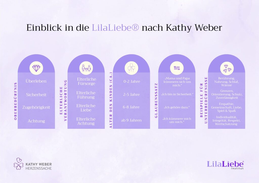 lilaliebe-beduerfnistabelle-02