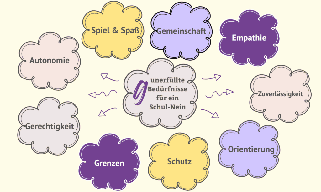 neun-unerfuellte-beduerfnisse-beim-schul-nein